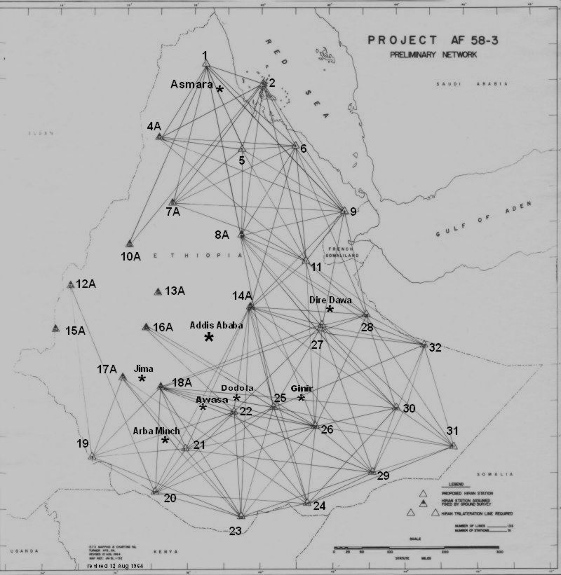 HIRAN network